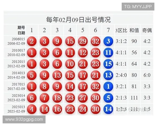福彩开奖页面实时更新中奖号码查询
